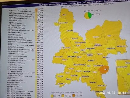 Явка на выборы кировская