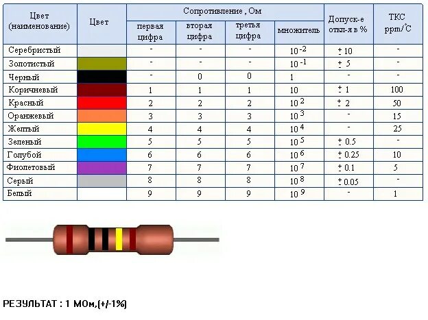 Резистор 50 ом маркировка. Резистор 100ом СМД цветная маркировка. Резистор 330 ом цветовая маркировка. Резистор 150 ом маркировка цветовая.