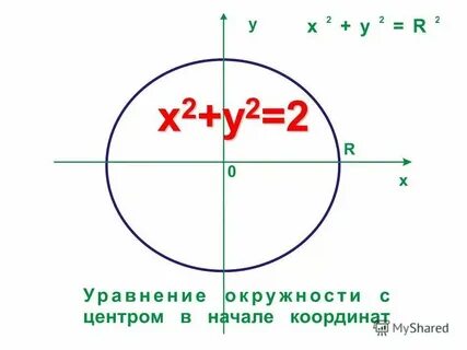 Уравнения в полярной системе координат