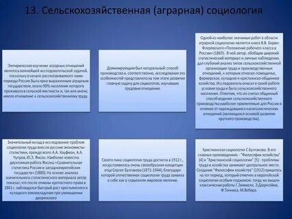 Проблемы социологии