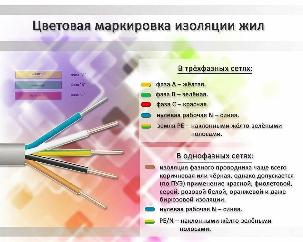 Как определить провода фаза ноль земля