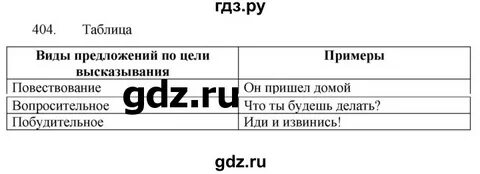 410 русский язык 6 класс