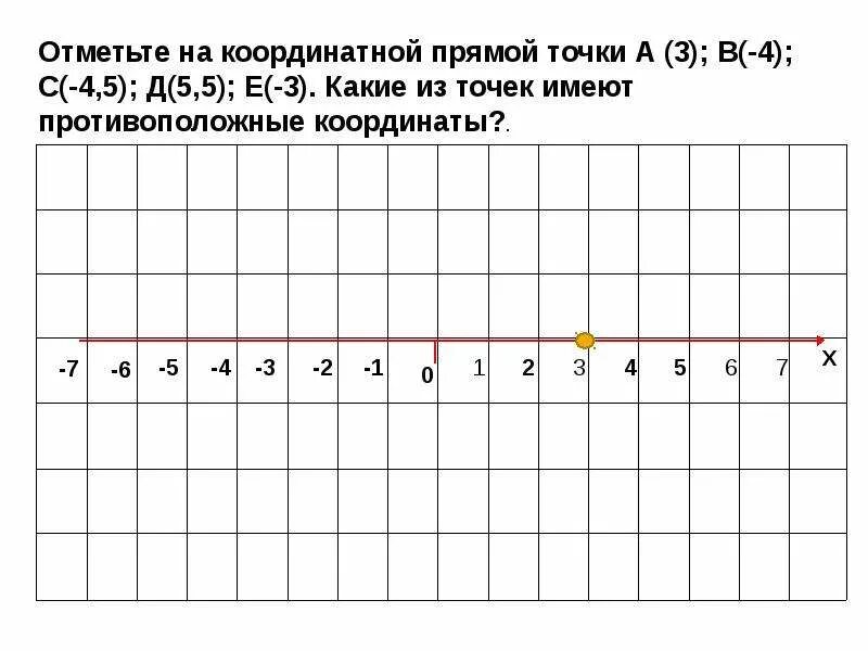 Какие из точек противоположные координаты. Отметьте на координатной прямой точки. Что такое точки имеют противоположные координаты. Какие из точек имеют противоположные координаты. Целые числа на координатной прямой.