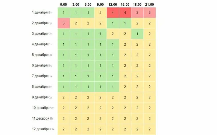 Неблагоприятные дни в апреле для метеочувствительных. Неблагоприятные дни для метеочувствительных людей. Магнитные бури в декабре 2021 года. Календарь для метеозависимых людей. Метеозависимые дни в декабре.