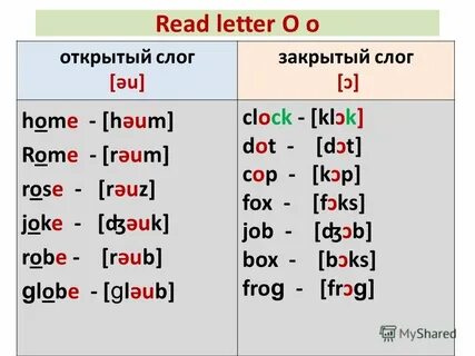 Правило чтения закрытых слогов