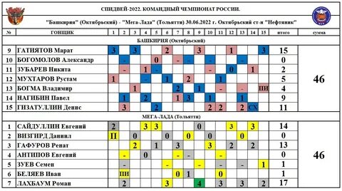 Спидвей расписание 2024 год