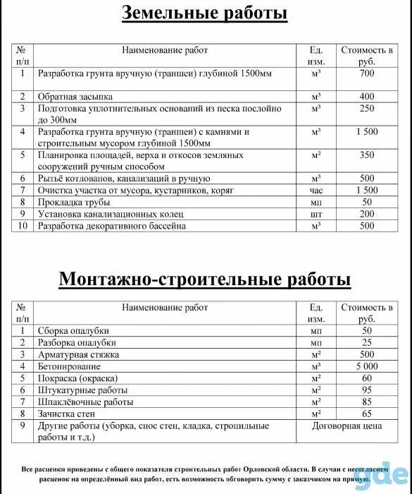 Фундаменты прайс лист. Фундаменты прайс лист