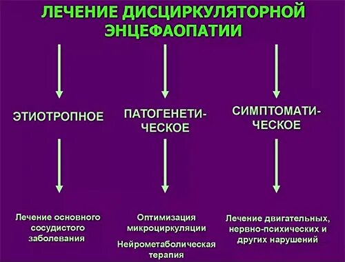 Препараты при дисциркуляторной энцефалопатии 2 степени. Патогенетические механизмы дисциркуляторной энцефалопатии. Этиология дисциркуляторной энцефалопатии. Патогенез дисциркуляторной энцефалопатии. Дисциркуляторные дистрофические изменения