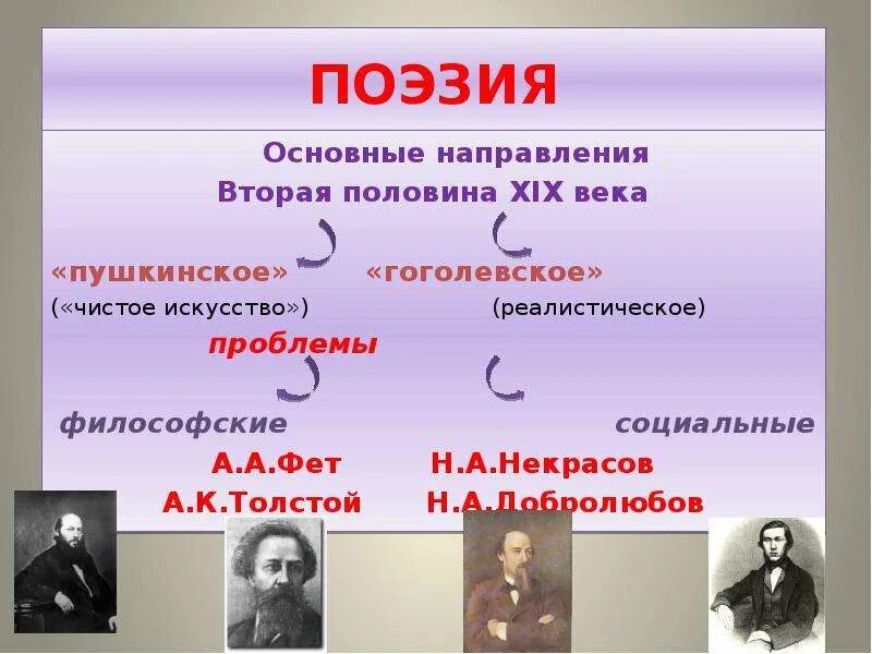 Поэзия 19 века кратко. Основные направления в литературе второй половины 19 века. литература второй половины 19 века. поэзия второй половины 19 века. русская поэзия второй половины 19 века.