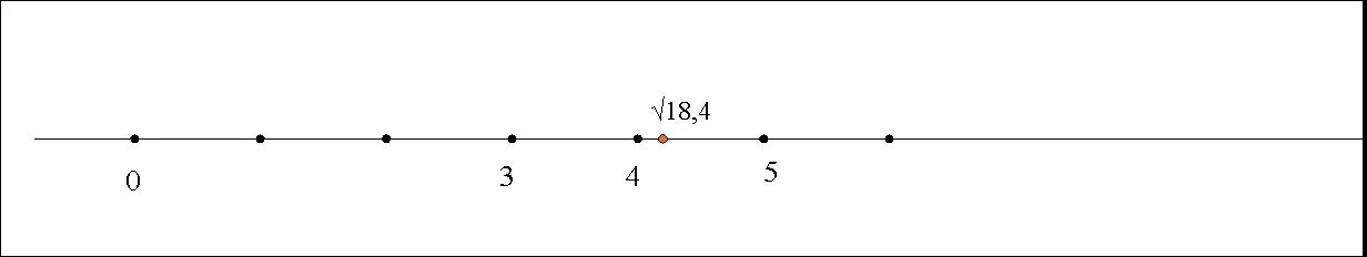 Отметьте на координатной прямой корень 178. Покажите примерное расположение чисел на координатной прямой. Координатная прямая. Покажите на прямой прямое расположение числа. Корень 2 и 5 на координатной прямой.