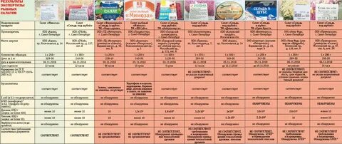 Сколько хранить салаты с майонезом