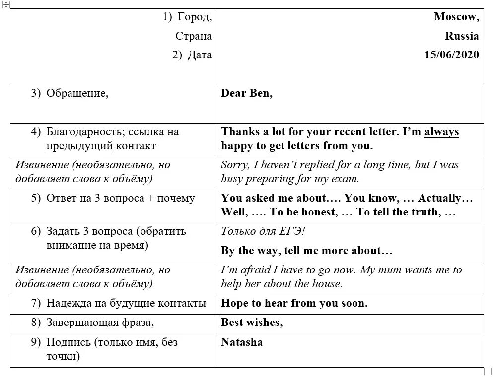 Письмо шаблон английский 2023. Пример письма по английскому языку ЕГЭ. Структура написания письма ЕГЭ англ. Клише письмо ЕГЭ английский 2022. Шпаргалки для ЕГЭ по английскому языку 2022.