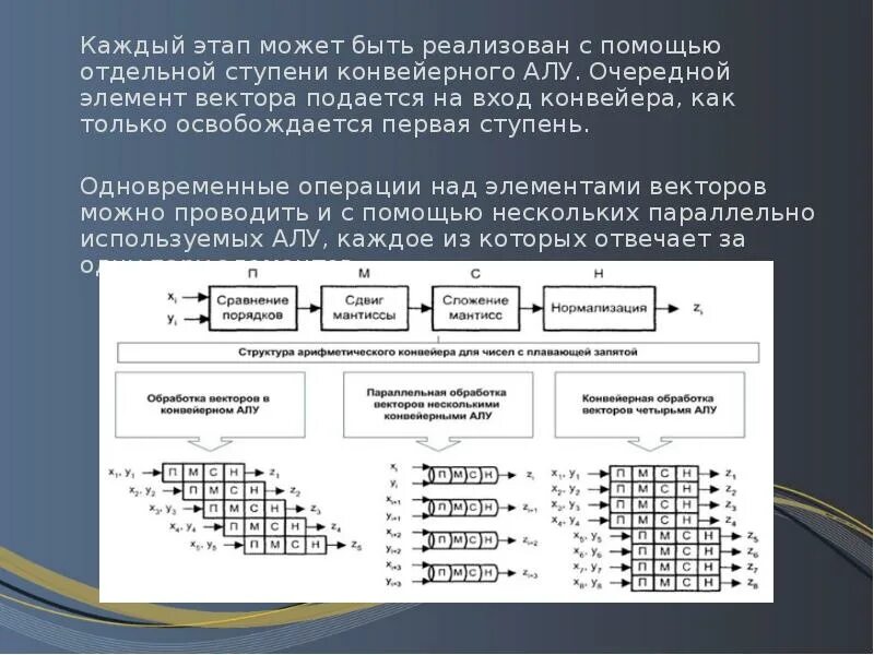 Преобразовать в двоичные данные