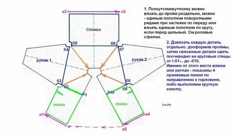 Реглан снизу спицами подробное описание для начинающих