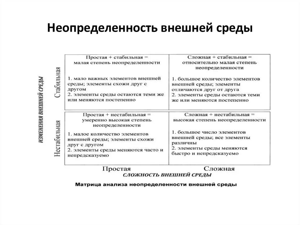 Уровень неопределенности внешней среды. Степень неопределенности внешней среды. Матрица оценки неопределенности внешней среды. Неопределенных факторов внешней среды. Условия неопределенности в организации