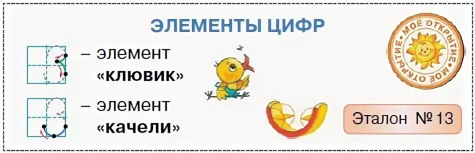 Названия элементов цифр
