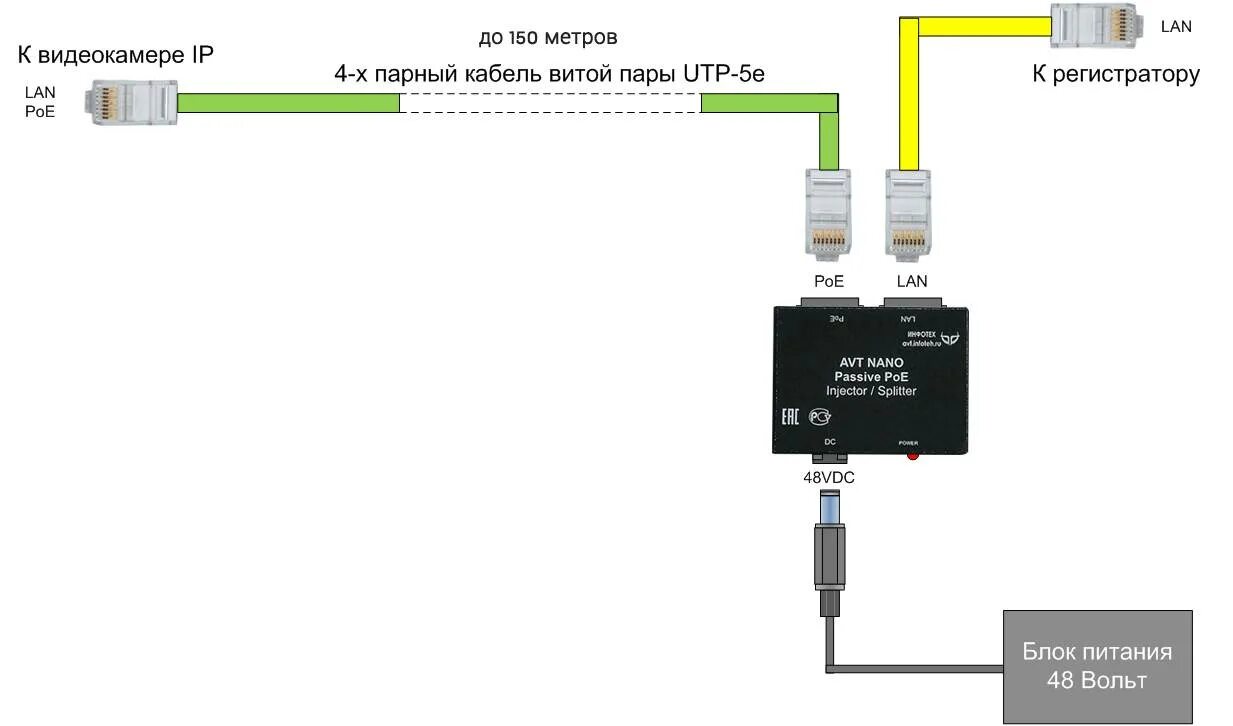 Poe подключение ip. POE 12 вольт для камеры. Питание IP камеры: POE инжектор схема. Инжектор питания для IP-видеокамеры Axis т8133. POE инжектор для камеры схема.