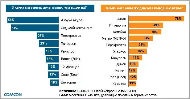 Самые крупные торговые сети России. Количество магазин Страна. Список гипермаркетов. Розничные магазины России. Какие магазины начинают работать