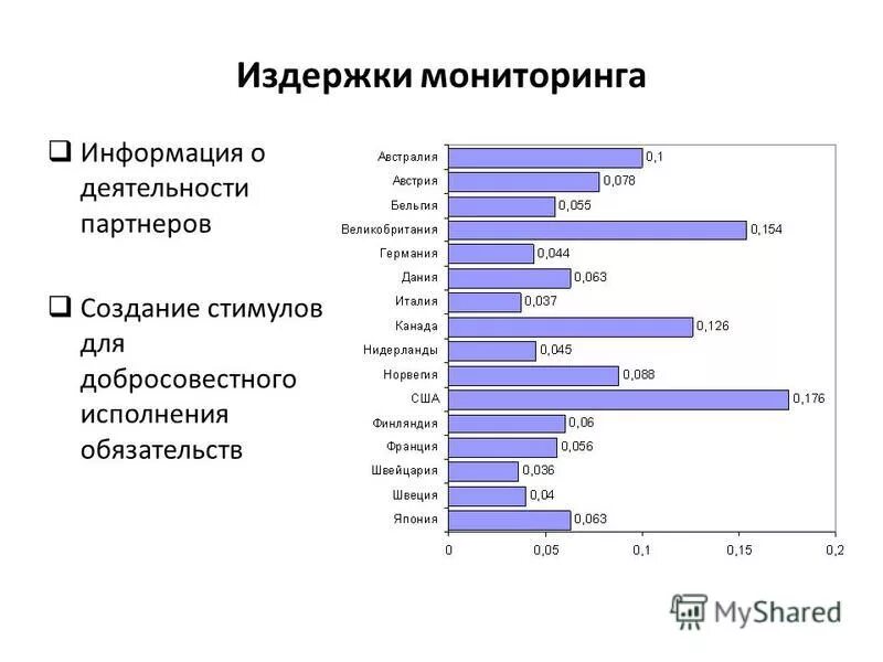 Издержки. Информация издержек. Информация издержек. Эффект масштаба предельные издержки. Издержки поиска информации.