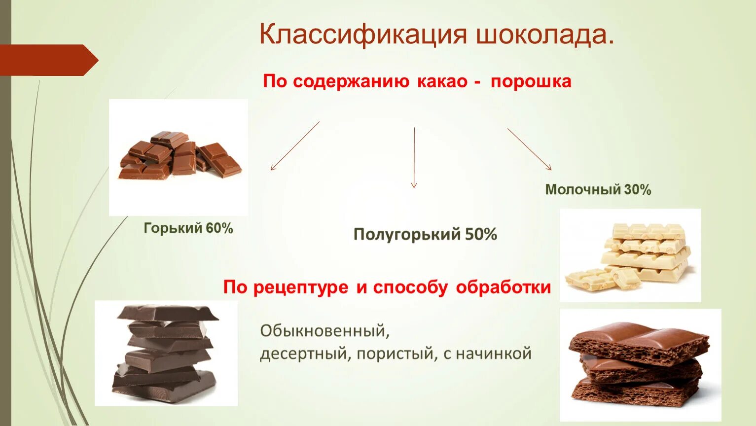 Классы шоколада. Классификация шоколада Товароведение. Классификация какао порошка. Классификация Горького шоколада. Ассортимент шоколада.