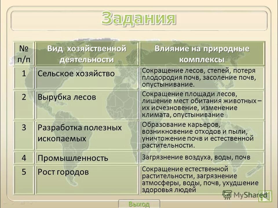 Промышленность и сельское хозяйство. Виды хозяйственной деятельности география 7. Хозяйственная деятельность человека. Первичные виды хозяйственной деятельности это. Хоз деятельность человека.