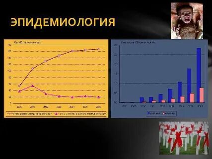 Эпидемиология вич