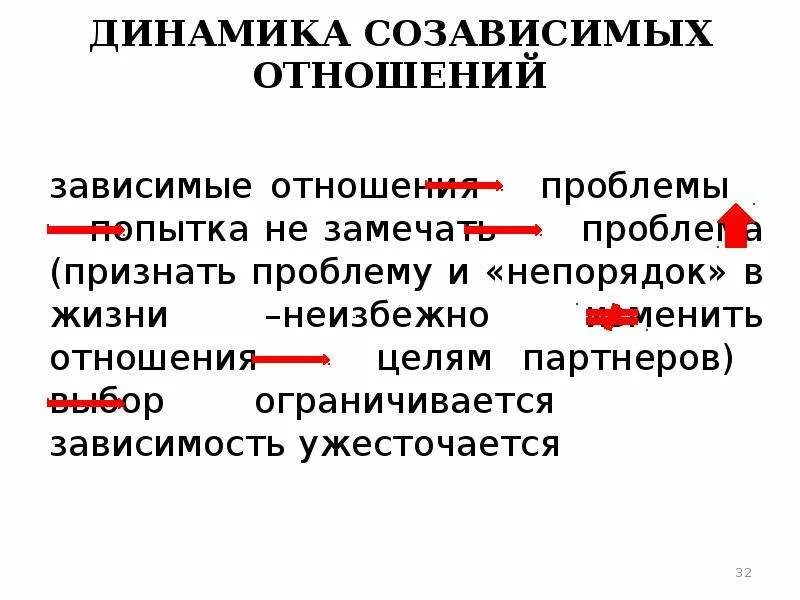 Созависимые отношения с мужчиной. Признаки зависимых отношений. Типы созависимых отношений. Причины зависимых отношений. Зависимые и созависимые отношения.