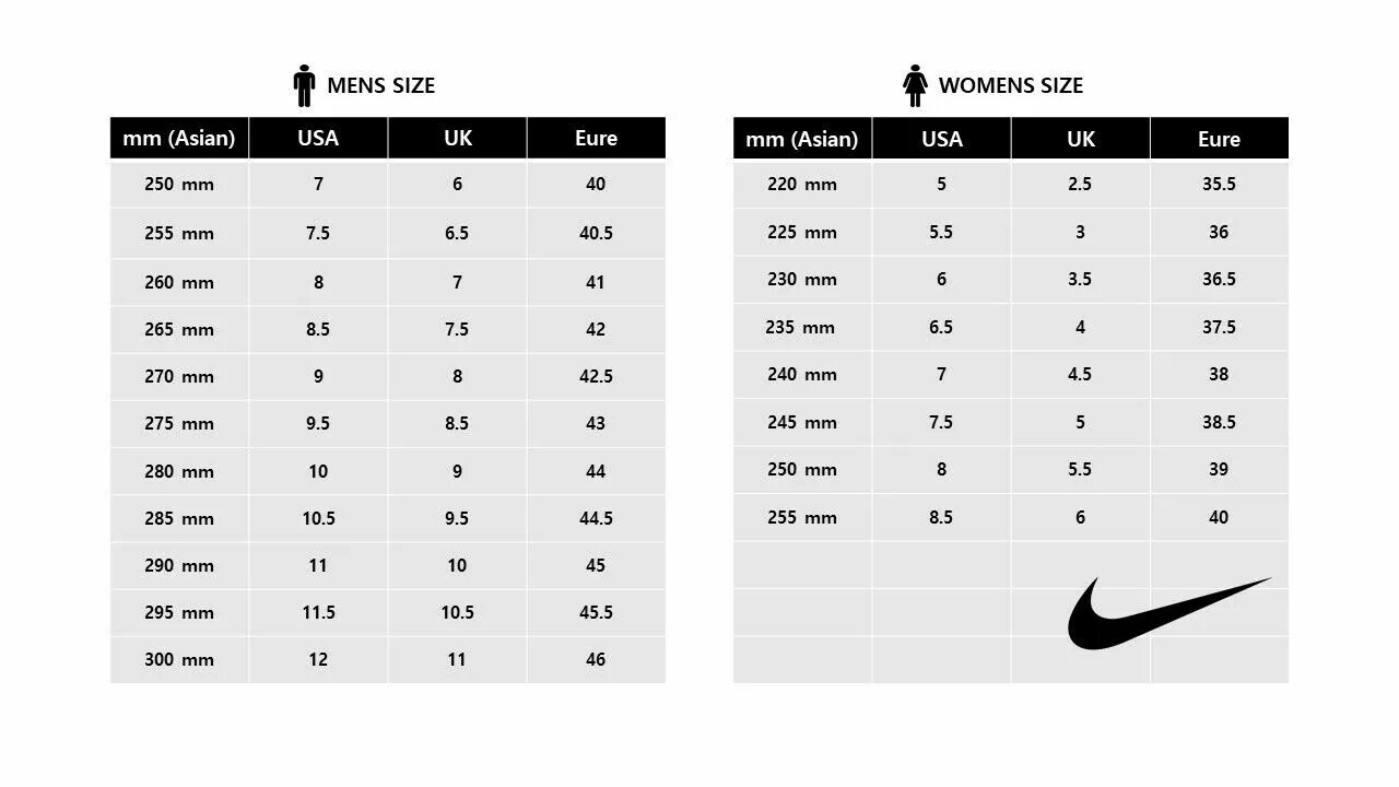 Nike Size Chart. Размерная сетка Nike обувь мужская. Nike Размерная сетка женской обуви. Таблица размеров найк. 38 размер найк