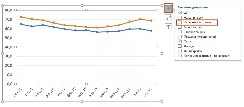 График с несколькими осями y. Как в excel построить график с тремя осями y. График с тремя осями. Вертикальная гистограмма. Диаграммы с двумя осями.