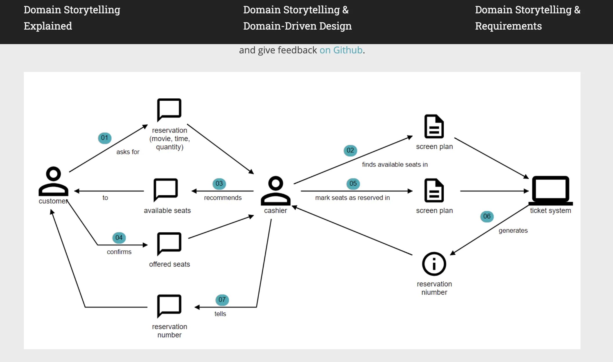 Domain mapping