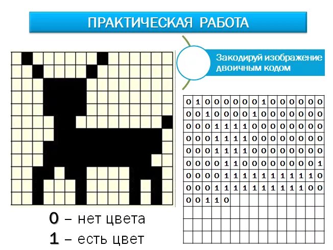 Закодировать 10 слов. Кодирование рисунков. Двоичный код рисунок. Закодированное изображение. Рисунок в двоичном коде.