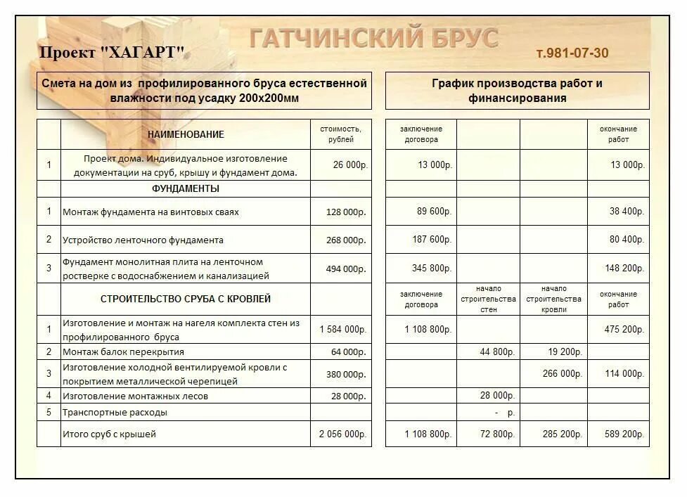 смета на строительство каркасного дома 6х6 с мансардой. смета на каркасную баню. смета дома под ключ. смета дома под ключ. баня из бруса смета.