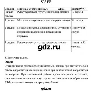 Рабочая тетрадь биология 8 класс маш драгомилов