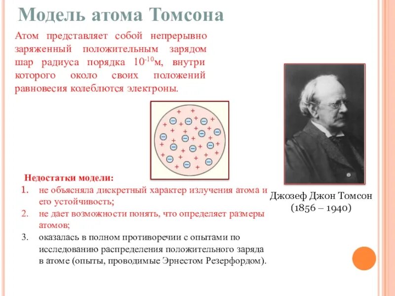 Модели строения атома Томсона и Резерфорда. Модель Томсона и Резерфорда эксперимент. Модель Томсона опыт Резерфорда. Первая модель строения атома Дж Томсона.