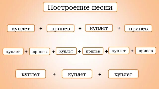 Какие части есть в песне