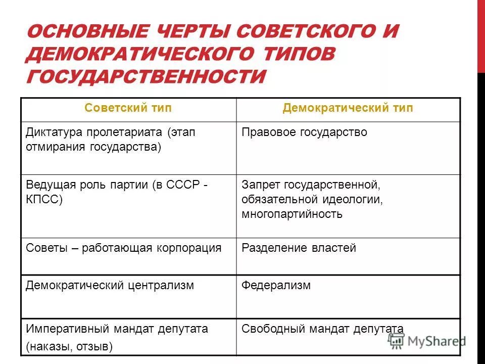 Таблица характерные черты советского общества в 1930-е гг. Основным в обществе советского типа являлся. Основные классы и социальные слои советского общества. Характерные черты советского общества в политической сфере. Основным в обществе советского типа являлся.