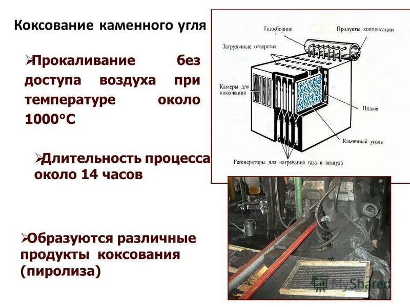 Переработка каменного угля коксование. Схема коксования каменного угля. Схема непрерывного коксования угля. Пиролиз каменного угля схема. Процесс коксования каменного угля