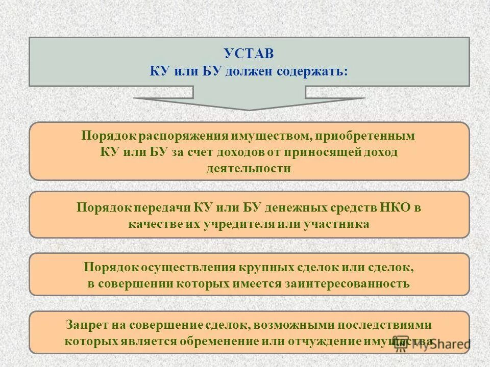 Имущество приобретаемое ооо