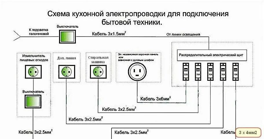 Схема подключения электропроводки на кухне. Схема подключения электрики на кухне. Схема подключения электричества кухонной вытяжки. Схема подключения кухонной проводки.