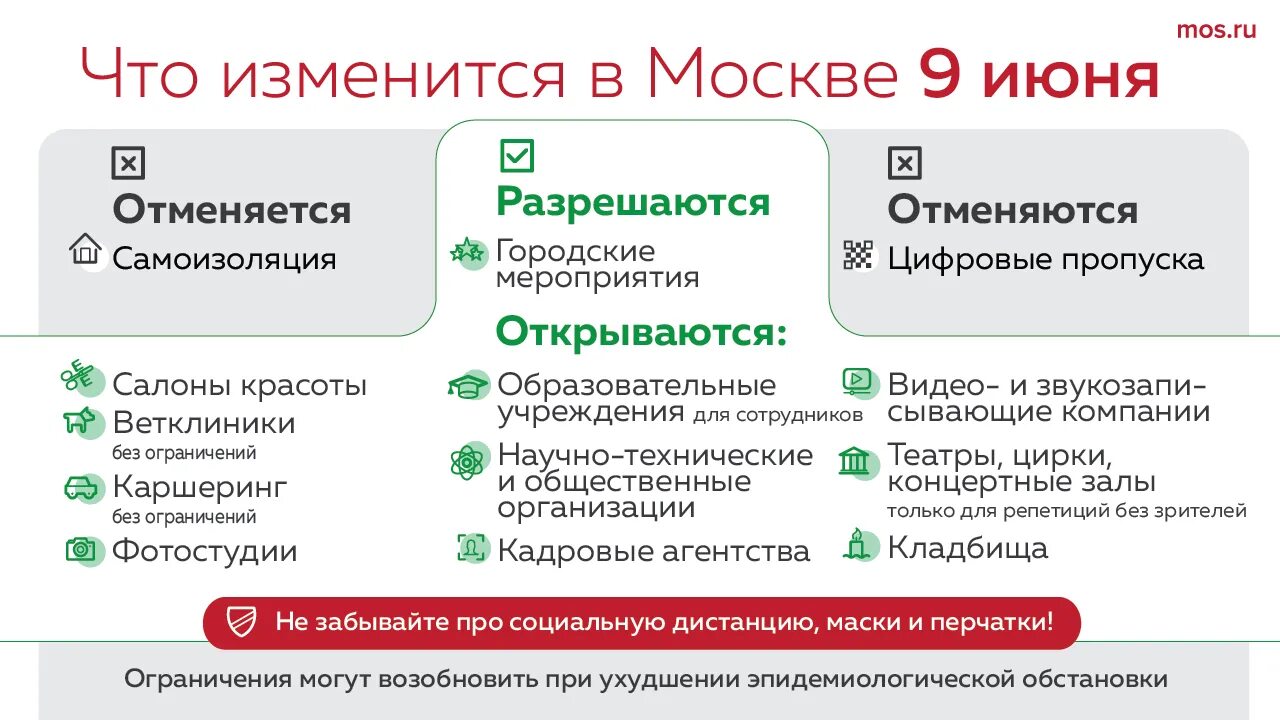 Какое число последний карантин