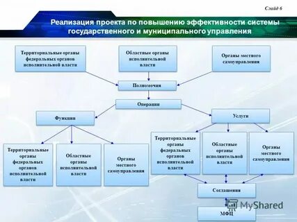 Исполнительный орган городского управления