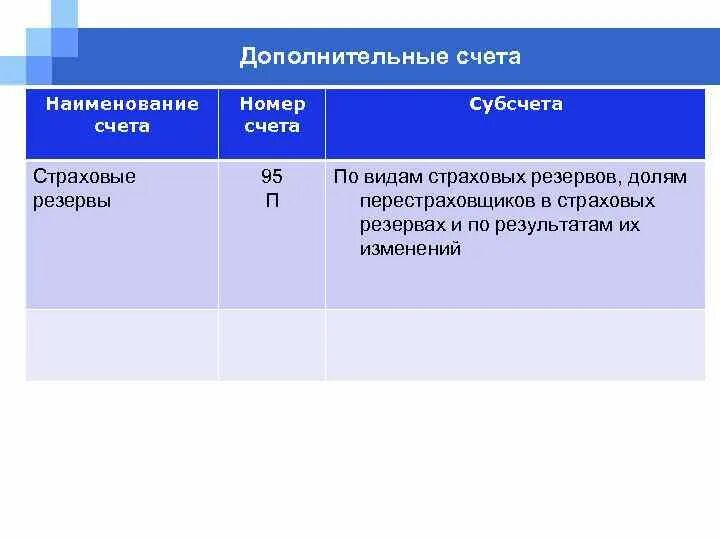 Дополнительные счета. Наименование счета. Название счета что это. Регулирующие дополнительные счета. Страхование счетов юридических лиц