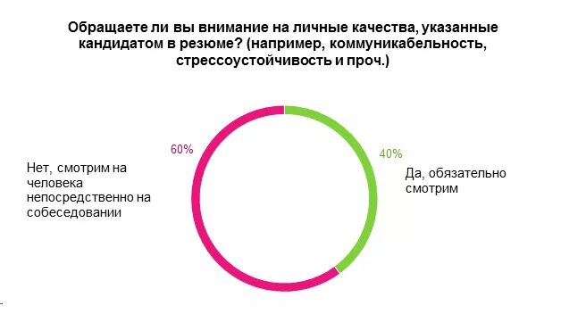Какие качества указать в характеристике. Какие качества указать в характеристике