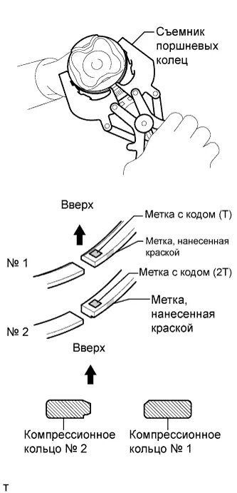 Метки на поршне. Грушевидная схема поршневых колец. Метка r на поршневых кольцах. Маркировка поршневых колец. На поршневых кольцах нет меток.