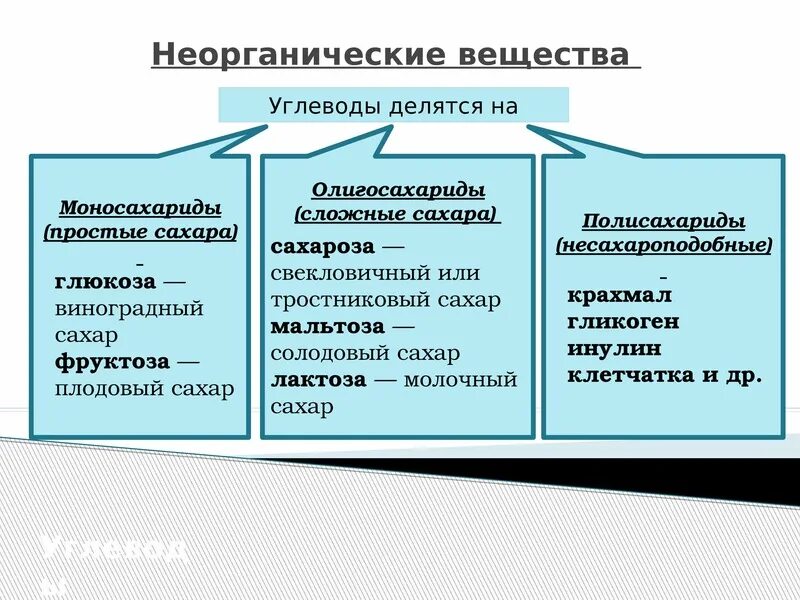 На какие делятся материалы. Неорганические вещества. неорганический. неорганические вещества примеры. неорганические вещества делятся на.