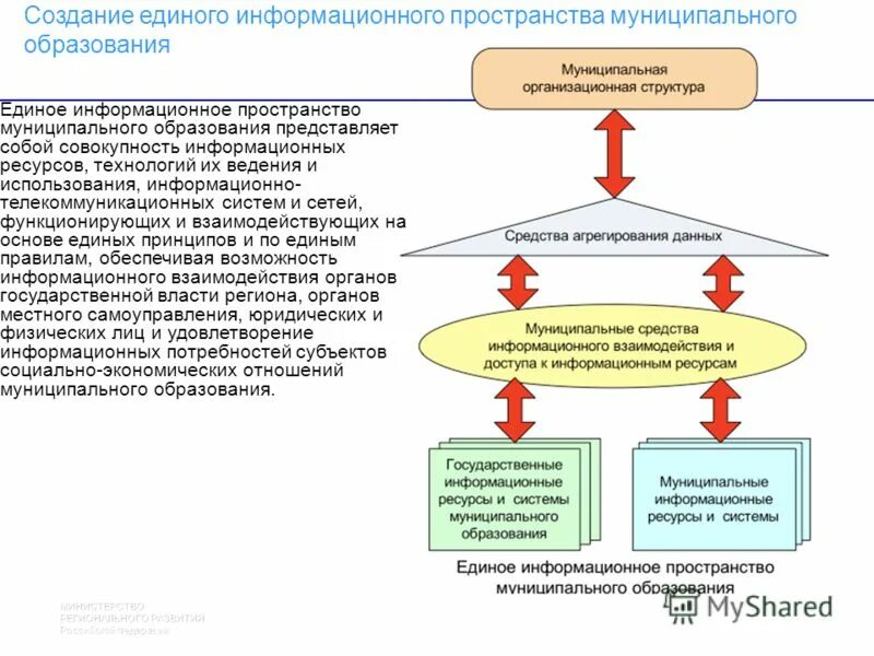 Единое информационное пространство предприятия. Структура единого информационного пространства. Единое информационное пространство школы. Единое информационное пространство россии. Единое информационное пространство предприятия.