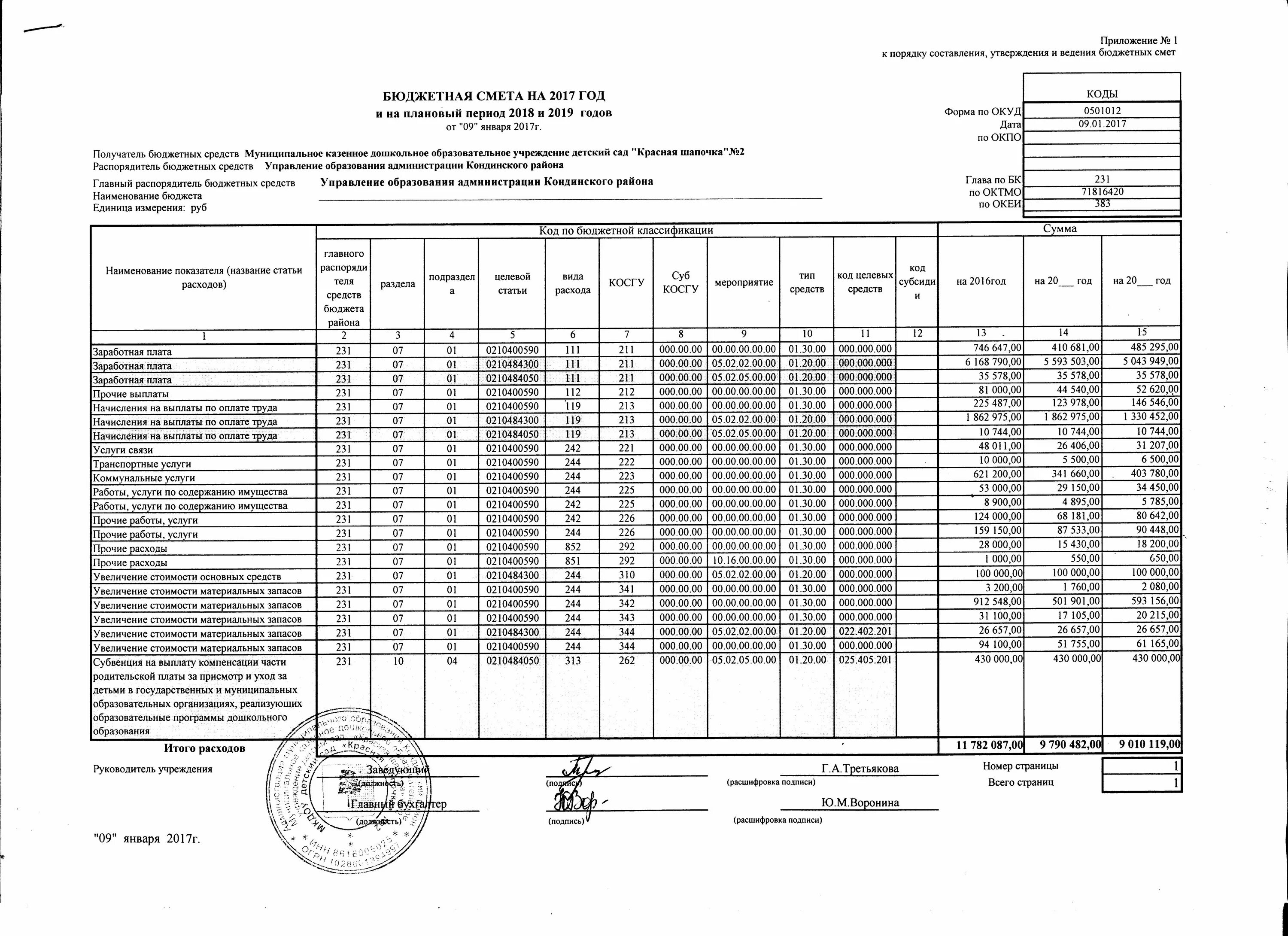 Косгу 226. Разработка сметной документации косгу. Показатели бюджетной сметы бюджетного учреждения. Код аналитического показателя. Разработка сметной документации косгу.