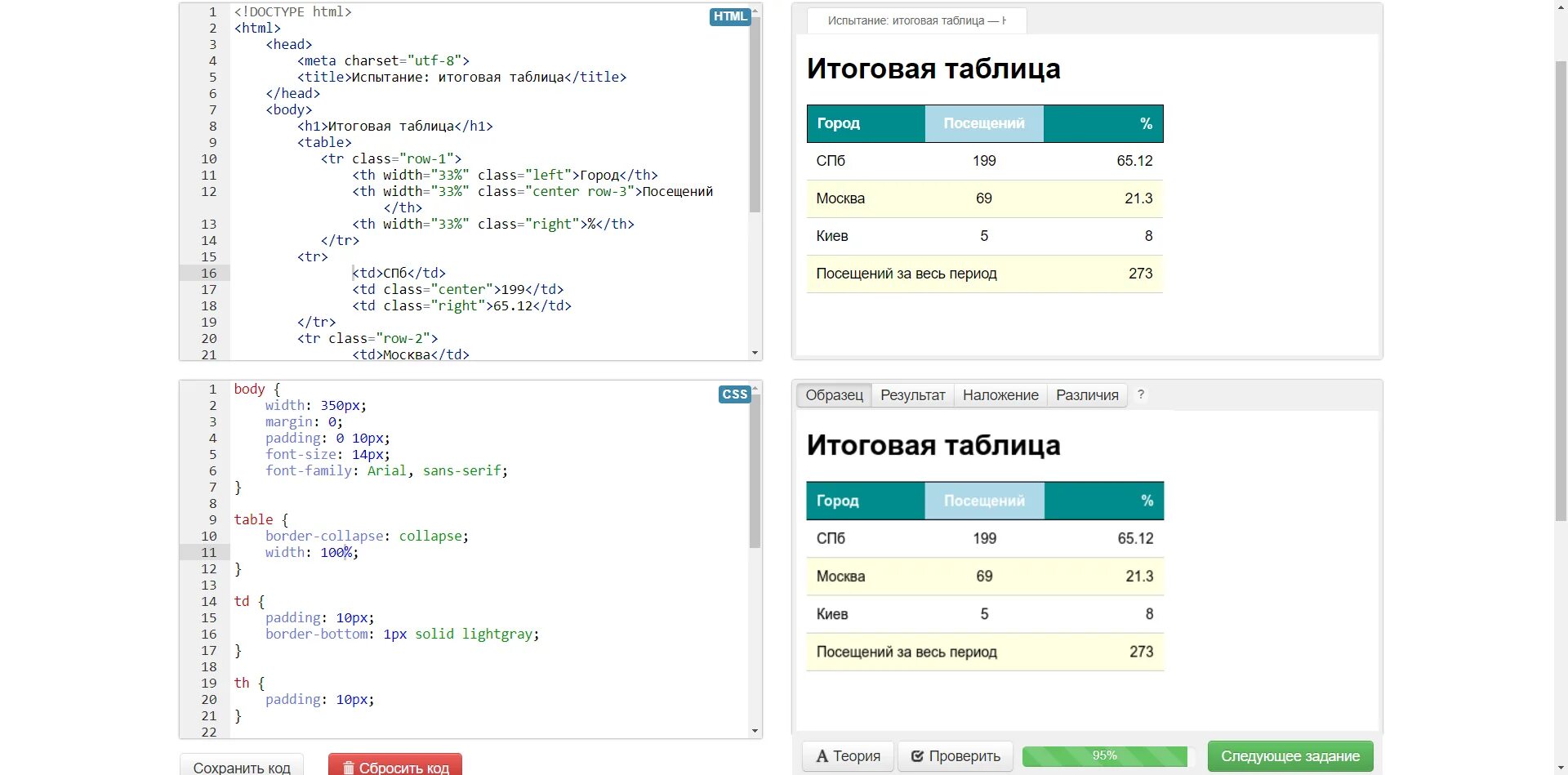 Скидывает проверить. Испытание: итоговая таблица. Испытание итоговая таблица html Academy. Html Academy. Испытание итоговая таблица 23/23.