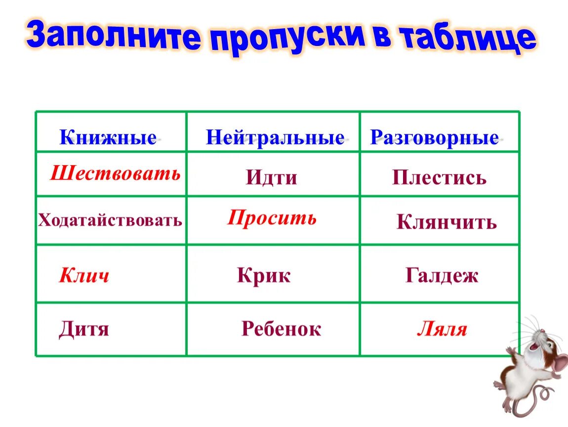 Заполните пропуски. Заполни пропуски в таблице. Заполните пропуски если таблицу назвать line, то. Заполните пропуски если таблицу назвать line, то line[1 line[4. Заполните пропуски если каждое