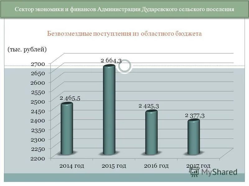 Налоги в бюджете рф. Поступление налогов в федеральный бюджет. Структура доходов консолидированного бюджета рф 2020. Налоги по поступлению в бюджеты. Структура поступлений в консолидированный бюджет.